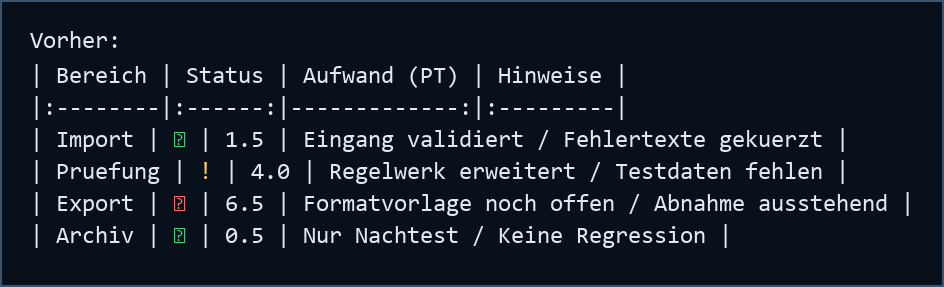 TableMCP Vorher-Beispiel